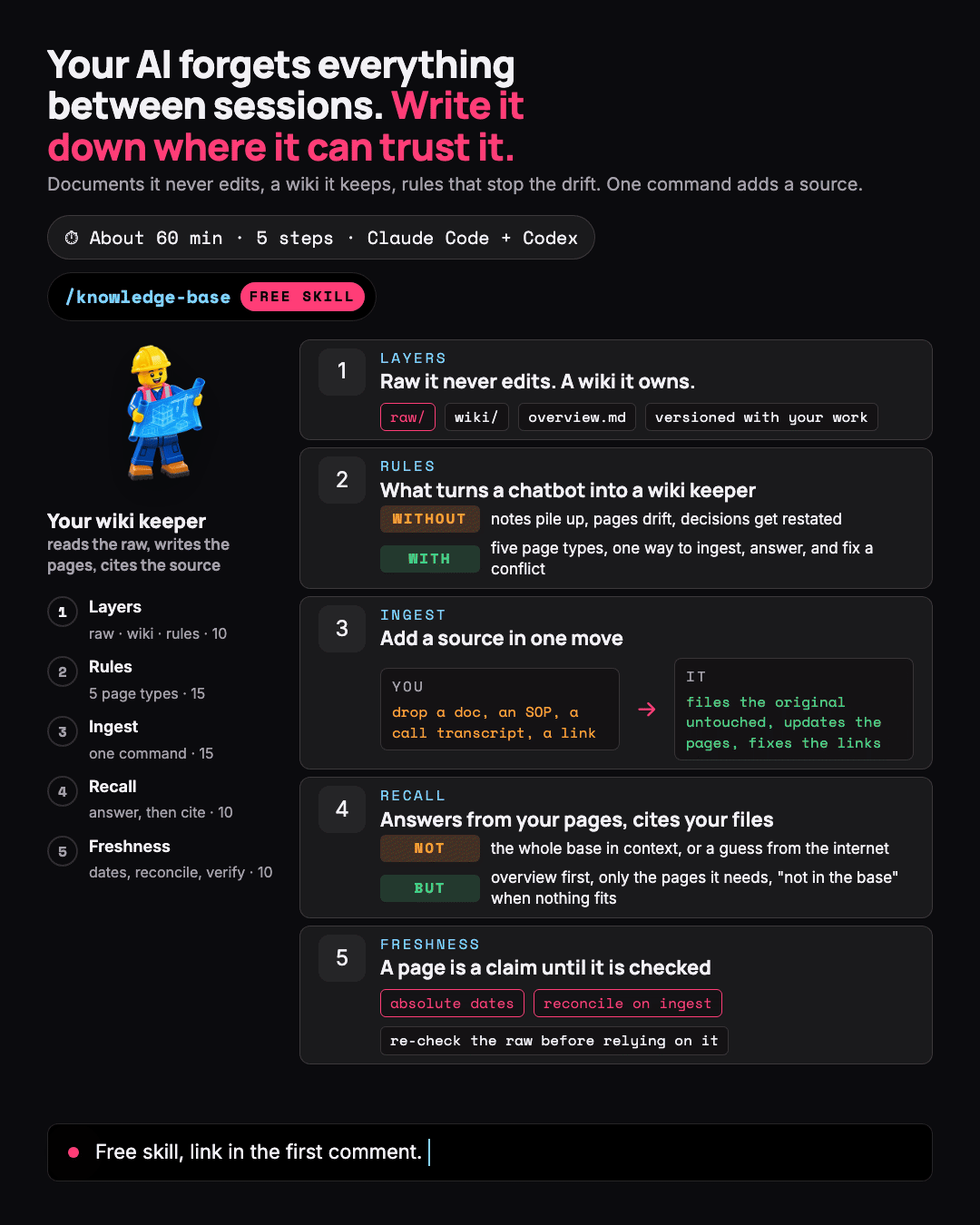 Animated summary of the knowledge base build
