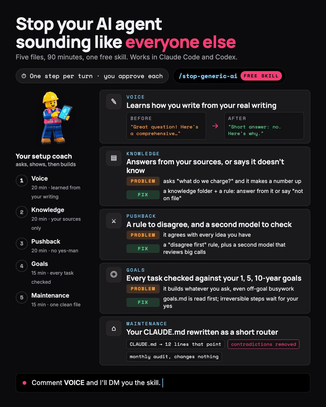 Animated summary of the five steps